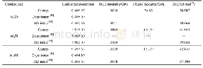 表1 L12结构Al3Ti,Al3Zr和Al3Hf的晶格常数a、体积模量、弹性模量和形成焓ΔHf的理论计算值和实验值[18-19]