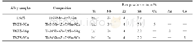 表1 TNZS基合金的成分与原料配比