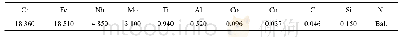 表1 气雾化Inconel 718合金粉末的化学成分