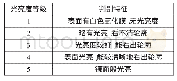 《表2 光亮度判别标准：碳钢复杂结构零件的化学抛光方法与试验》