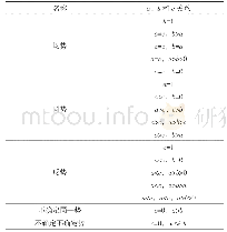 《表2 联系数同异反态势排序表》