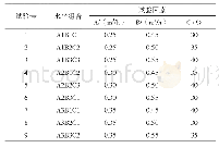 《表2 试验方案：脉动液固流化床分选性能的正交试验研究》