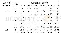 表2 样本数据：基于遗传算法的神经网络对植被混凝土坡面泥沙侵蚀量预测