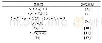 表3 隐含层节点数参考依据