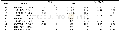 表3 L9(33)正交试验结果