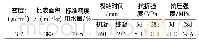 表1 42.5普通硅酸盐水泥物理性质