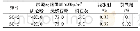表8 碱激发剂为消石灰的超硫酸盐水泥混凝土抗冻试验配合比表