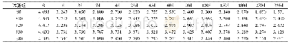 表2 各试验组超声波波速测试结果
