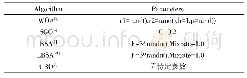 《表1 不同算法的相关参数》