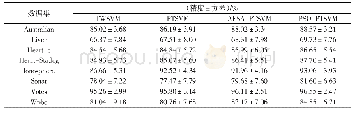 表2 线性模式下4种算法的实验比较