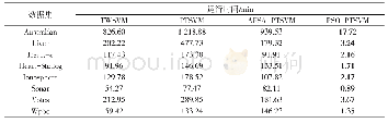 《表5 非线性模式下4种算法运行时间》