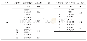 表2 应力比为-1.5时材料D01和X01试样的疲劳性能（d=4 mm,R=-1.5)