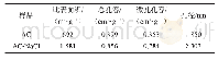 表1 碳材料的孔结构参数