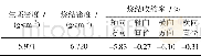 《表4 生坯密度、烧结坯密度和烧结收缩率Table 4 Green density, sintered part density, and sintered part shrinkages》