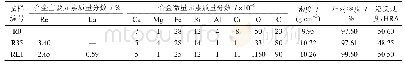 《表1 烧结试样化学成分与力学性能》