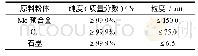 表1 原料粉体纯度及粒度