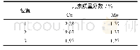 《表4 1000℃锻造态M3合金元素能谱成分分析》