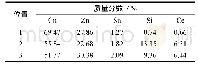 表4 图3中区域1、区域2和区域3能谱分析