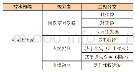 《表1 技术分支结构表：基于图像空间变换的全景图生成专利技术综述》