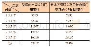 《表2 2013-2017年通过行政保护与司法保护处理专利民事案件情况之比较[4] (单位:件)》