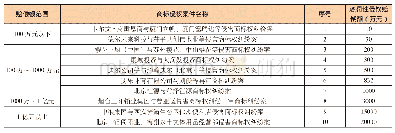 《表3 商标侵权惩罚性赔偿案例》