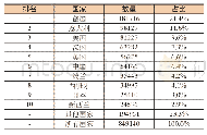 《表7 注册量排名前十的国家/地区》