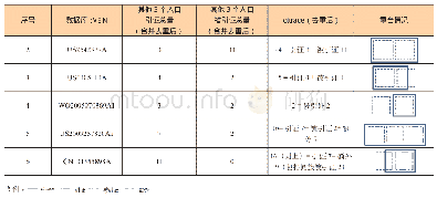 《表2 cttrace与其他引证/被引证检索入口的检索文献对比（单位：篇）》