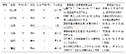 表1 研究对象基本资料：进城务工女性的母职实践:以“家为社会田野”的叙事研究