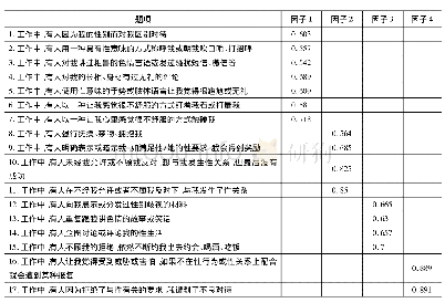 表1 性骚扰容忍度量表的探索性因子分析结果