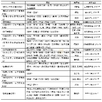 表1 清末民初主要女子教科书中的卫生课目