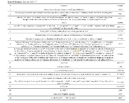 《Ovid MEDLINE (R) Epub Ahead of Print, In-Process&Other Non-Indexed Citations, Ovid MEDLINE (R) Dail