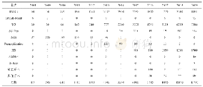 表2 2008-2019年中国肥胖代谢外科手术推算数量