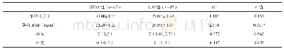 表1 GDM组与对照组基线资料之间的比较