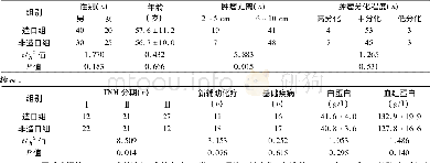 表1 两组患者临床资料的比较 (±s)