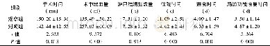 《表2 两组患者观察指标的比较 (±s)》