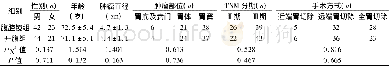 表1 两组患者临床资料的比较 (±s)