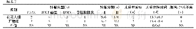 《表2 两组患者术中及术后恢复情况的比较》