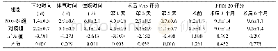 《表3 两组患者术后恢复指标的比较 (±s)》