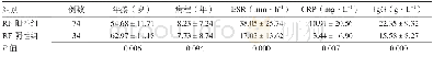 《表2 2组p SS患者年龄、病程及炎性指标比较》