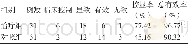 《表2 2组KOA患者临床疗效比较例》
