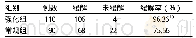 《表1 2组狼疮性肾炎患者临床缓解率比较》
