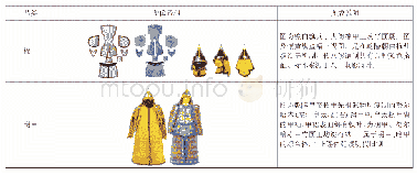 《表1 清代甲胄品类归纳：清代军戎服饰系统及文化意涵》