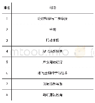 《表3 基于中国知网的纺织服饰类高校学报2018年复合影响因子的专业性期刊组排名》