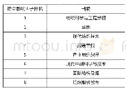 表6 2018年纺织服饰类高校学报专业期刊组综合影响因子的排名