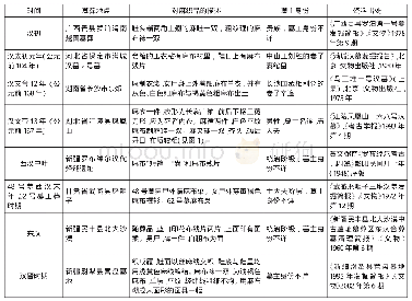 表1 汉代墓葬中出土的重要麻葛纺织服饰汇总