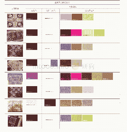 表3 花溪苗族挑花图案色彩特征标注