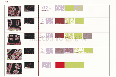 《表3 花溪苗族挑花图案色彩特征标注》