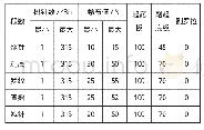 《表2 卷布(拉力)值（参考）》