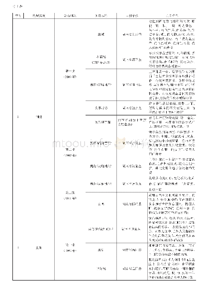 表1 湖南省国家级纺织类非物质文化遗产名录及特点