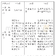 表1 两种培养方式比较：“阶梯式”探索型服装创新人才培养模式的构建